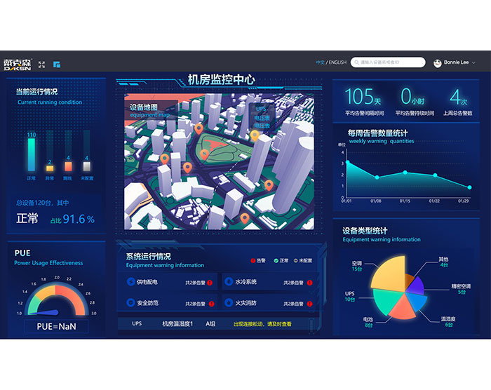 運行界面